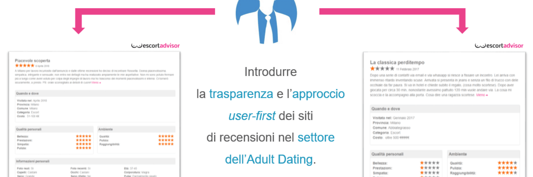 Quante sono le recensioni di Escort in Italia, chi sono gli utenti che le scrivono?