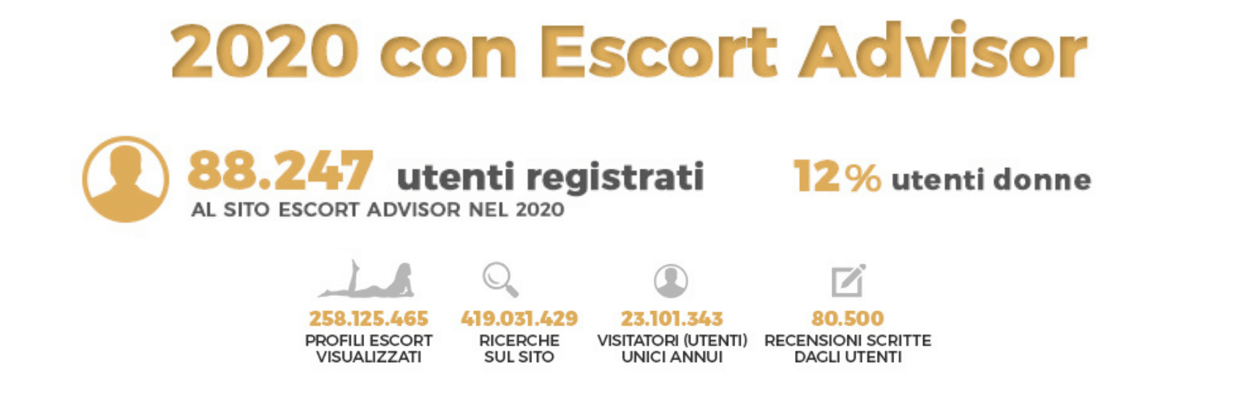 Un altro anno con Escort Advisor